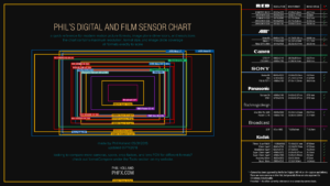 Sensor-Chart