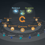 Qvest Media stellt Qvest.Cloud vor