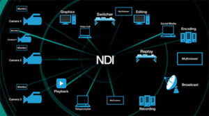 NDI, Newtek