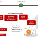 Qvest Media schützt die Medien-Cloud mit QM Security