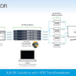 Aja: 8K-Lösungen auf der Inter BEE 2018