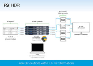 Aja-8K