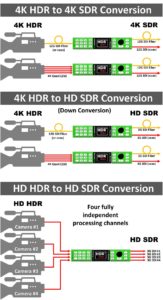 HDR SDR Konvertierung mit Lynx greenmachine