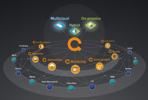 Qvest, Qvest Cloud, NAB2019, Grafik