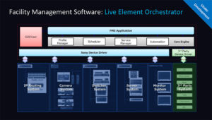 IP Live, Sony, Live Element Orchestrator