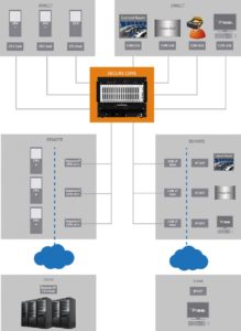 Ihse zeigt auf der NAB 2019 die erweiterte Konnektivität ihrer KVM-Lösungen um standortunabhängige Zugriffsmöglichkeiten über die IP-Schnittstelle.