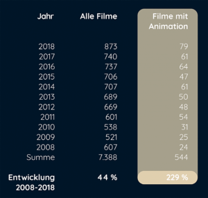 RenderThat, Grafik