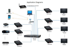 MuxLab, 500768, Adapter, HDMI-over-IP