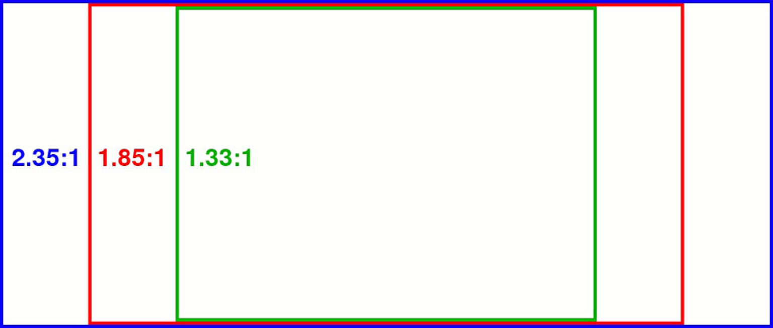 1.85:1 Соотношение сторон