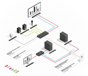 HDBaseT Presentation Systems, Lindy, Schema