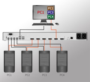 Ihse, Draco MultiView 4K60, Multiviewer, Schema