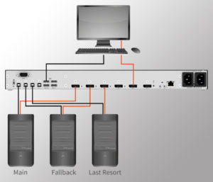 Ihse, Draco MultiView 4K60, Multiviewer