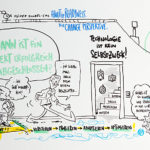 Veränderung annehmen und richtig damit umgehen