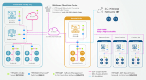 5G-Virtuosa, Diagramm