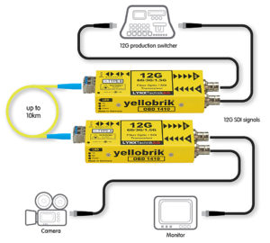 Lynx, Yellobrik, OBD 1410