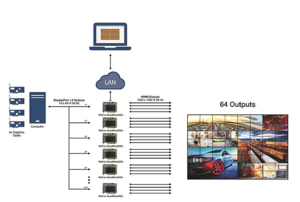 Matrox, QuadHead2Go, Workflow