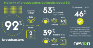 Infografik 5G