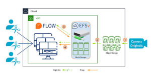 Editshare, EFSv, Storage, Cloud