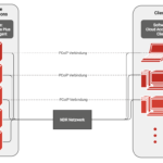 Logic realisiert Remote Editing beim NDR