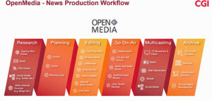 OpenMedia, Workflow