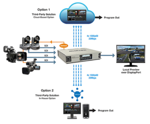 Matrox, Monarch Edge, Remote Production