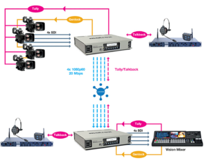 Matrox, Monarch Edge, Remote Production