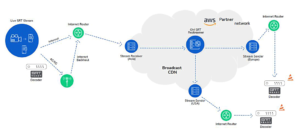 GlobalM, Grafik, Network