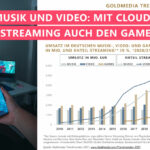 Goldmedia Trendmonitor 2021