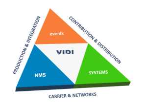 VIDI, Grafik