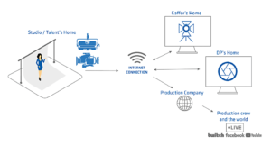 Arri Remote Solutions