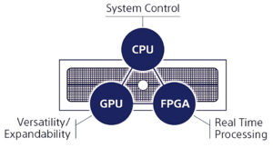 Sony, Mischer, XVS-G1