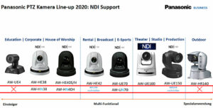 Panasonic, PTZ-Kameras, Übersicht