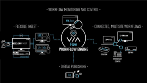 EVS, Via Flow, Grafik