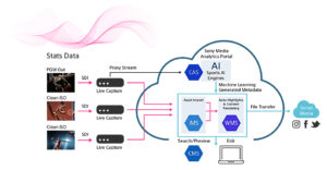 Sony, Media Solutions Toolkit, Workflow