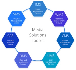 Sony, Media Solutions Toolkit, Grafik