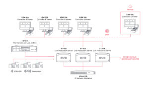 EVS, LiveCeption, Grafik