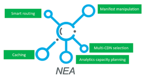 NEA, Grafik