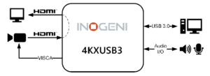 Inogeni, 4KXUSB3