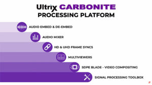 Ultrix Carbonite