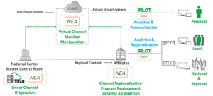 Ateme, NEA, Channel Origination