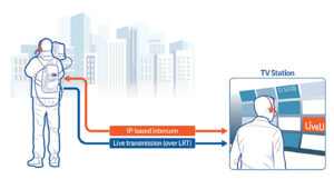 LiveU, IP Pipe