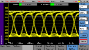 Phabrix, SxE, Jitter