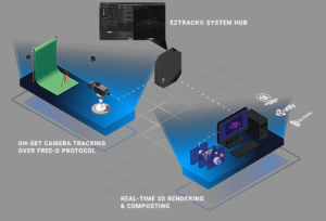 EZtrack, Grafik