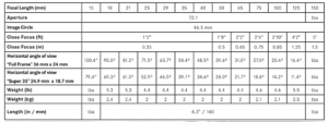 Leitz, Elsie, Objektivbaureihe, Tabelle