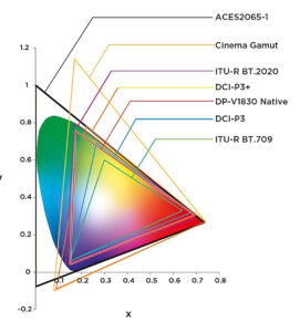 Canon, Monitor, DP-V1830