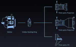Arri, Orbiter Docking Ring