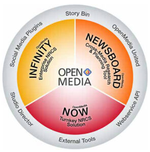 CGI, OpenMedia, Newsroom-System