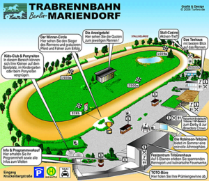 Trabrennbahn Mariendorf, Übersichtsplan