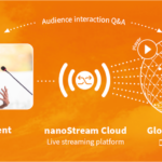Nanocosmos: Neues aus der interaktiven Cloud