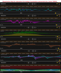 ProDad, Mercalli V6, Tool